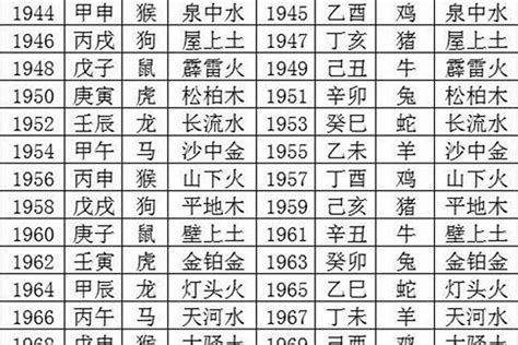 1996年是什么命|96年属什么 96年属什么命金木水火土